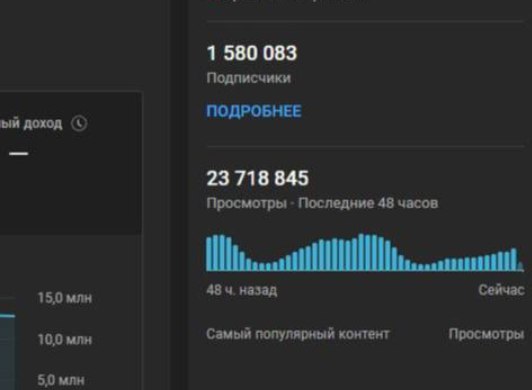 1.58М подписчиков